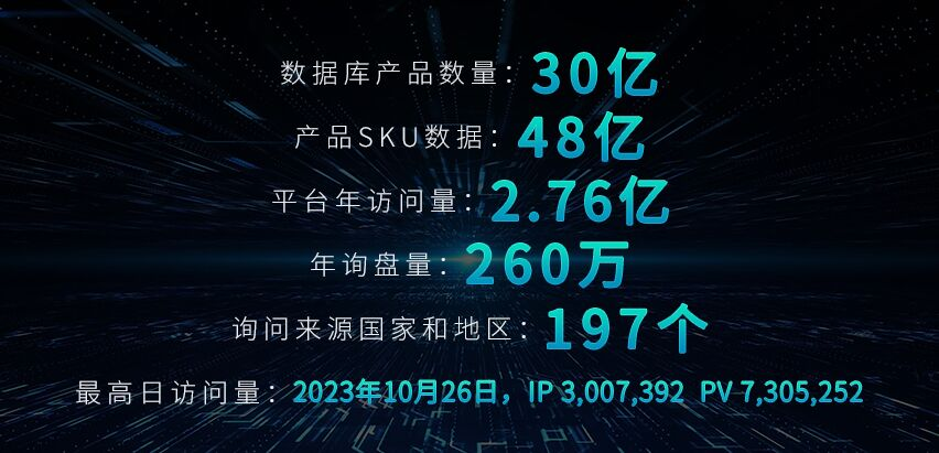 外貿(mào)快車數(shù)據(jù)庫(kù)